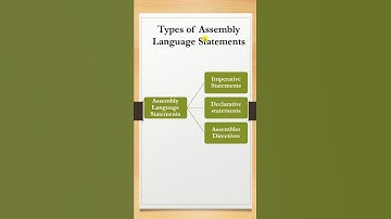 Types of Assembly Language Statements | Assembler| System Software  #systemsoftware