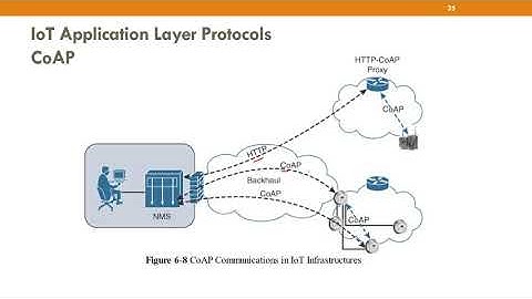 15CS81 IoTT M3 IP as IoT Network LayerCOAP MQTT Protocols