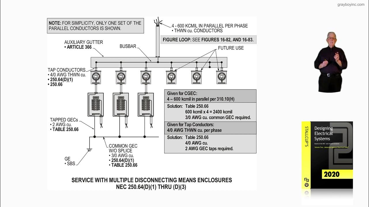 1684 COMMON GROUNDING ELECTRODE CONDUCTOR AND TAPS 250.64(D)(1) THRU