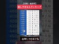 無料占いはプロフリンクから #恋愛 #恋愛占い #恋愛運 #占い