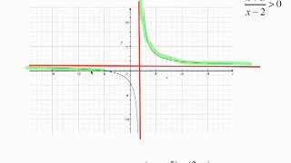 MAC 1105 RATIONAL INEQUALITIES PART 1.mp4