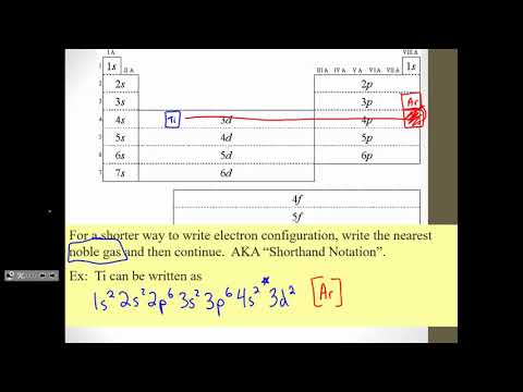 Electron Configuration Shortcut (Noble Gas Notation) - YouTube