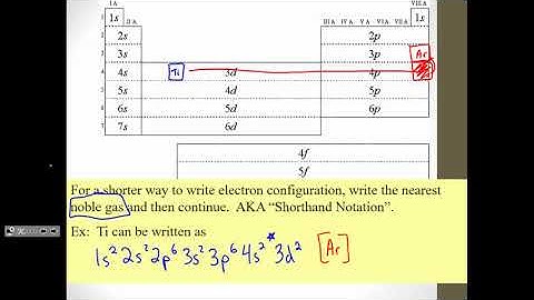 Electron Configuration Shortcut (Noble Gas Notation)