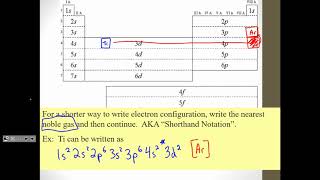 Electron Configuration Shortcut (Noble Gas Notation) Profile
