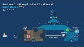 Multicloud Business Continuity Part 3 - Installing Cisco Cloud Network Controller on AWS