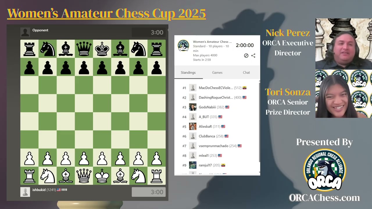 2025 Women's Amateur Chess Cup