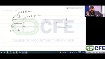 PRC 2 | QM | Sir Dawood Shahid | Chapter 6 | Lecture 01 | Financial Mathematics
