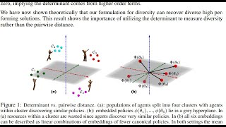 Celebrity Effective Diversity in AI - Effective Diversity in Population Based Reinforcement Learning Profile