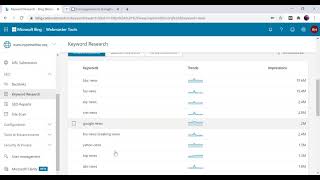 Using Bing for FREE Keyword Research and SEO Audit Infomation