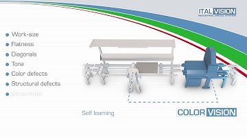 ItalVision: Quality control in the Ceramic Industry