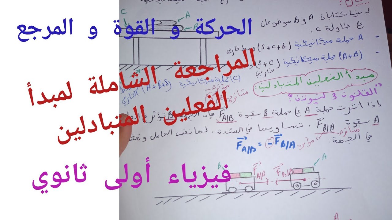 مراجعة شاملة لمبدأ الفعلين المتبادلين للسنة أولى ثانوي علوم و تكنولوجيا