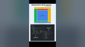 CSS Grid Layout #css #coding #shortsfeed #html #programming #python #shorts #javascript