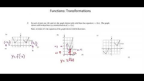 Functions: Transformations