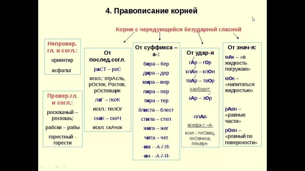 Повторяем правописание приставок. Чередование гласных в корне таблица. Чередующиеся гласные правописание гласных. Чередующиеся гласные 9 класс. Безударные чередующиеся гласные.