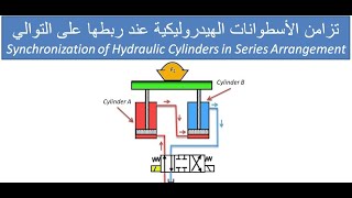 83) تزامن الأسطوانات الهيدروليكية عند ربطها على التوالي