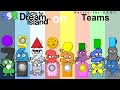 If bfb had 192 contestants with 8 teams of 24