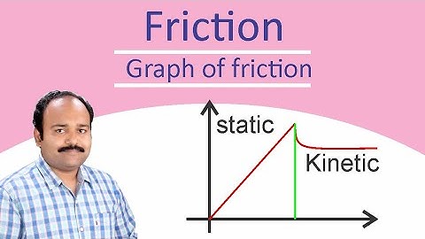 Class 11 | Part 5 Graph Of Friction With Example 1| NEET | JEE