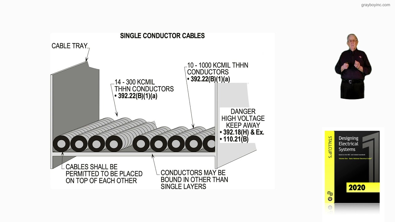 12-27.1  SINGLE-CONDUCTOR CABLES - 392.22(B)