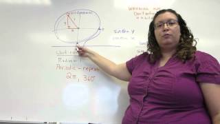 The wrapping function.  The domain and range of the six trig functions.
