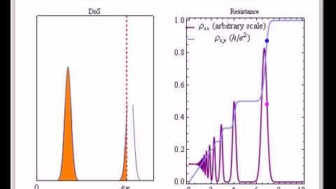 Integer Quantum Hall Effect