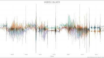 GoPro Telemetry Extractor