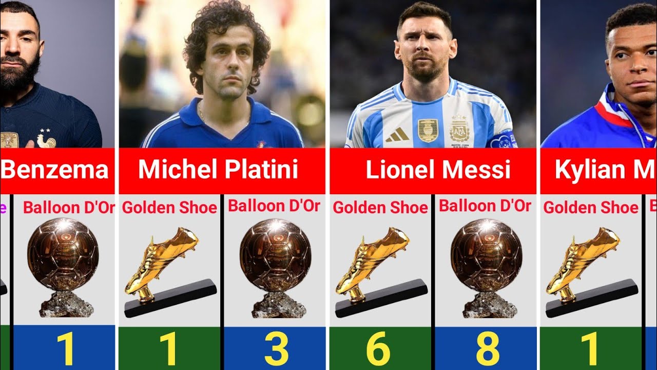 Best Footballers How Many Ballon d'Or And Golden Shoes They Have Won 