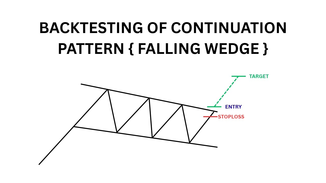 Falling Wedge Continuation Pattern Backtest: Does It Work? - YouTube