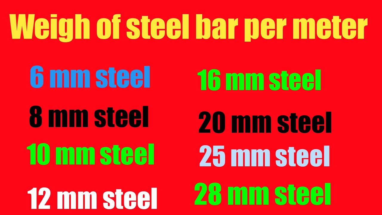 Unit weight of steel Steel weight per meter 8mm 10mm 12mm