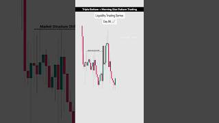 Liquidity Trading Strategy: Day 96 📈 #stockmarket #trading