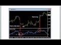 Forex RSI Indicator Strategy - YouTube