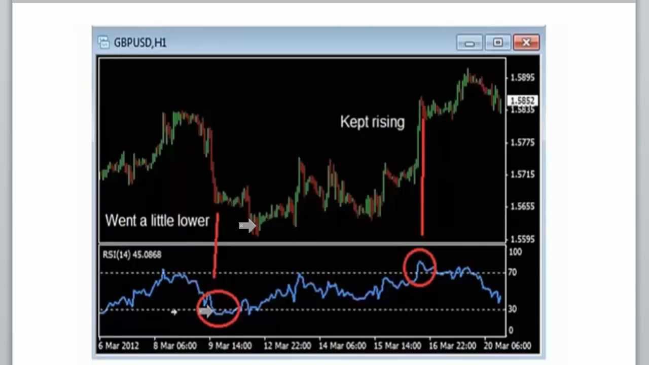 Rsi Trading Strategy Simple To Learn Trading Strategy