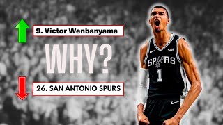 The Spurs Are RUINING WEMBANYAMA's Chances For SUCCESS... Here's Why. by BasketQuality 1,660 views 2 months ago 8 minutes, 52 seconds