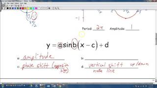 HA2 Unit 7 Day 1 Graphing Sine
