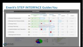 ISO 50001 is the proven route to continued energy savings  Learn how you can get th
