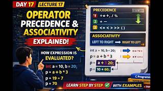 Lecture 17: Operator Precedence & Associativity in C | How Expressions Are Evaluated
