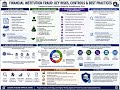 CFE Section 1 Fraud Schemes and Financial Crimes 1 9