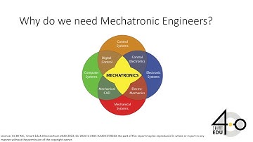 video 1 - Introduction to Mechatronics