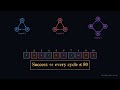 The 100 Prisoners Problem — From 10⁻³⁰ to 31%