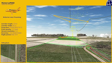 Airborne Laserscanning - Corridor Mapping for pipelines (route planning for gas pipeline)