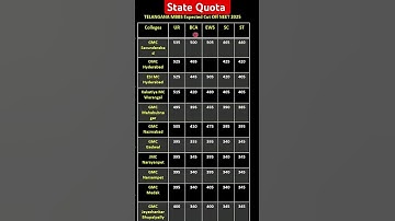 Telangana NEET Cut Off 2025 Expected Cut Off Telangana  NEET 2025 #cutoff Marks #telangana #neet2025