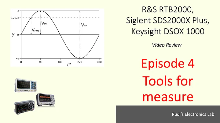 REL #09 RTB2000, SDS2000x Plus and DSOX1000 Series Oscilloscopes, Episode 4:Tools