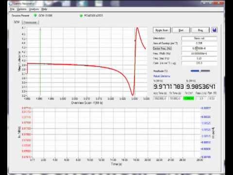 Find fs/fp in Resonator