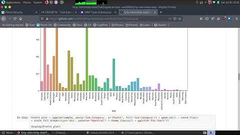 Task 3 | The Sparks Foundation | GRIP JULY 2021 | Data Science and Business Analytics Intern