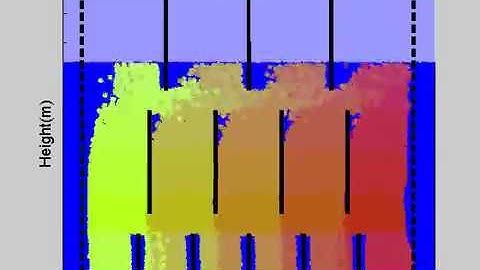 One of my old "tidal surge" animations (video 1) [MATLAB]