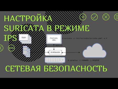 Настройка Suricata в режиме IPS средствами NFQ в Linux