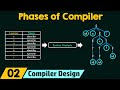 Different Phases of Compiler