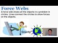 Understanding Force Webs