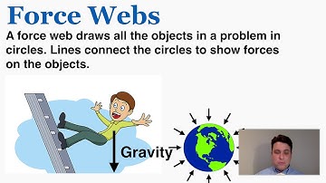 Force Webs in IB Physics