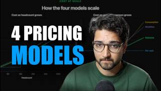 How AI Vendors Actually Charge You (AI Pricing Models)