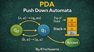 PUSH DOWN AUTOMATA IN FLAT/ATCD #11 